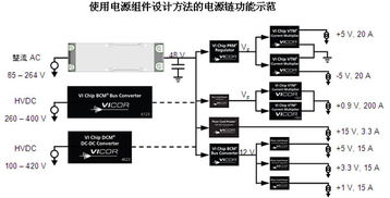 vicor慕尼黑電子展展示電源組件新勢(shì)力
