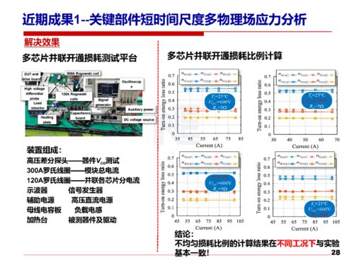 以安全性和可靠性研究推進電力電子技術的可持續發展與應用