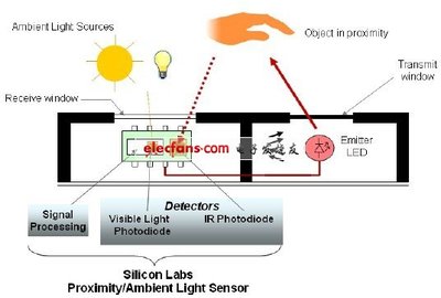 高靈敏、低功耗紅外線傳感器設計-電子電路圖,電子技術資料網站