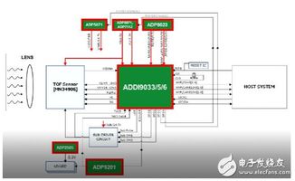 tof市場(chǎng)熱度居高不下 將引爆新一輪行業(yè)應(yīng)用浪潮
