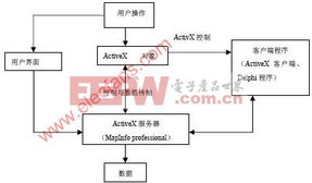 開發(fā) 電子產(chǎn)品世界