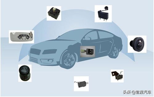 汽車(chē)電子產(chǎn)品分類(lèi)