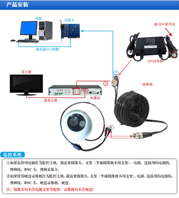 【網鼎網絡攝像機WD-N-DZ503-720P(方型點陣單雙燈)】價格,廠家,圖片,監控攝像機/攝像頭,福州鼎視通電子科技-