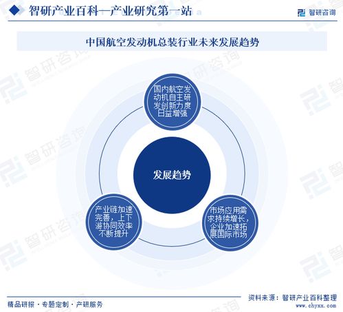 智研咨詢發布《中國航空發動機總裝行業市場分析報告》 行業分類、商業模式、產業鏈全景與市場前景預測