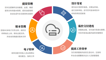 建筑工程企業(yè)項(xiàng)目生產(chǎn)管理軟件與企業(yè)咨詢的協(xié)同作用