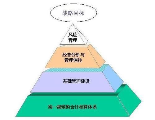 構(gòu)建卓越企業(yè)責任管理體系 企業(yè)管理咨詢的價值與路徑