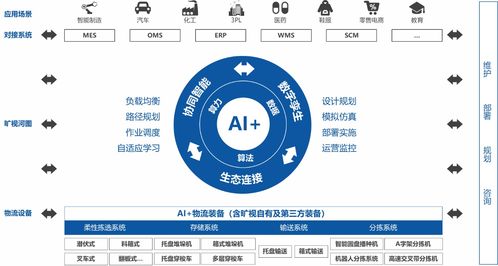 曠視科技 AI+物聯網賦能供應鏈，助力企業構建智能工廠新生態