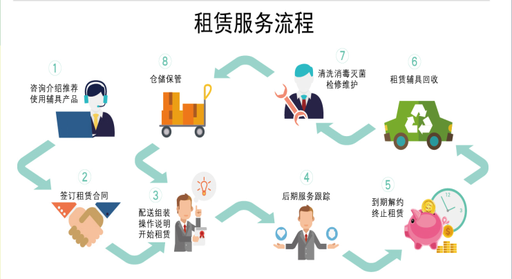 共享經濟下冉冉上升的明日之星丨CHINA AID感言 租賃服務